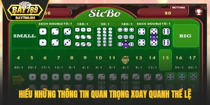 Hiểu những thông tin quan trọng xoay quanh thể lệ